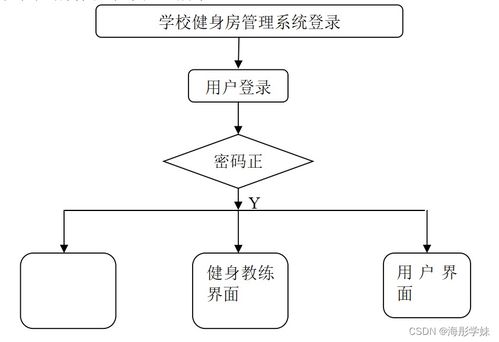 基于SSM框架的學校健身房管理系統設計與實現