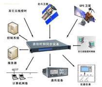 GPS系統與計算機系統服務 智能化定位與高效運行的基石